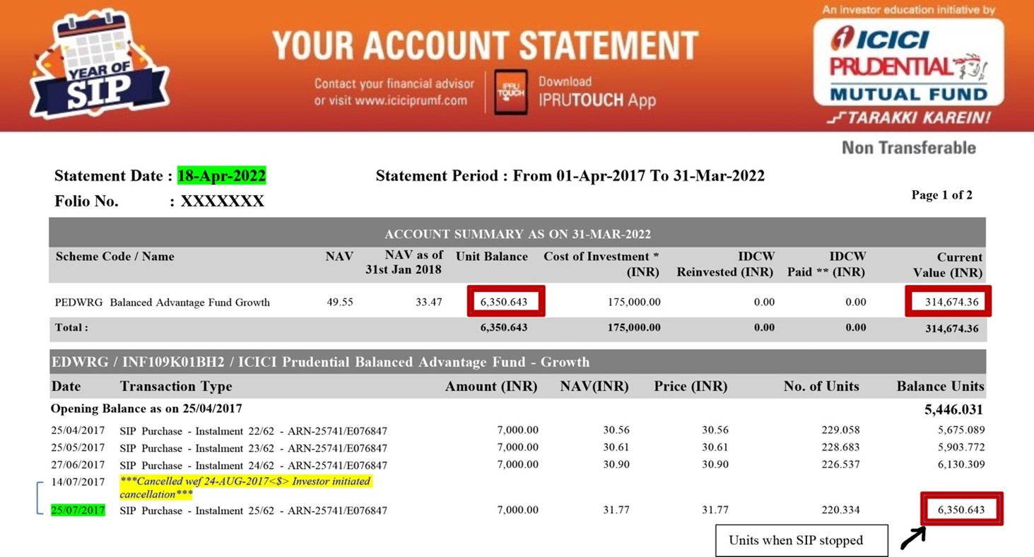 What happens when a SIP is stopped in a mutual fund scheme?